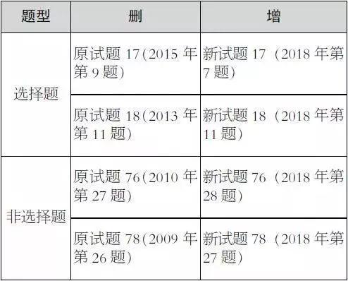 蜜桃果儿 第3页