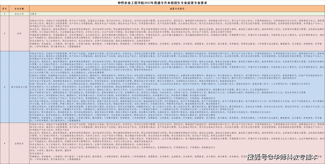 管家婆2024精准资料大全,国产化作答解释落实_精简版53.238