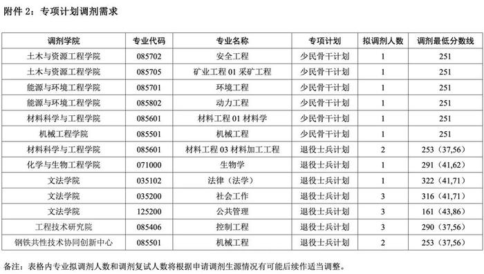 2024正版资料免费公开,最佳精选解释落实_专业款23.41