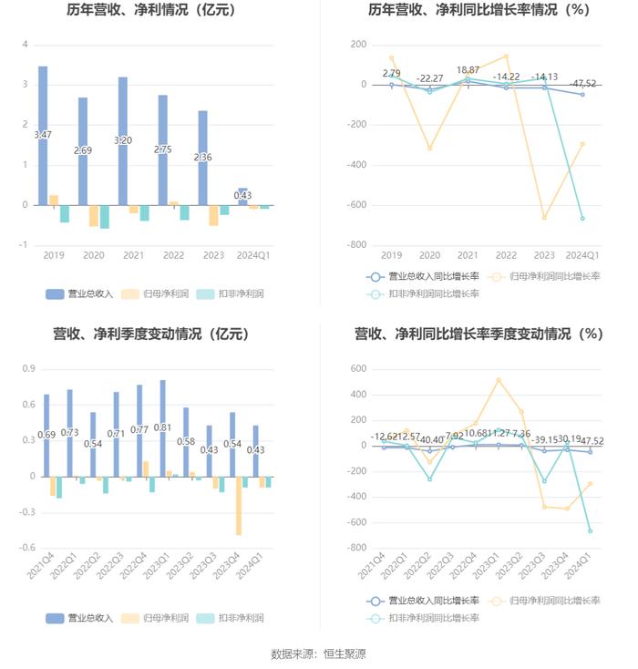 2024天天彩正版资料大全,经济执行方案分析_专家版59.874