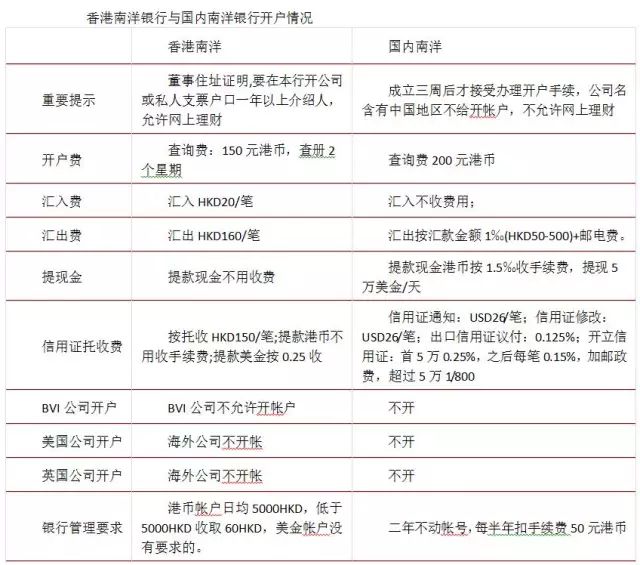 香港本港台最快报码室,国产化作答解释落实_理财版79.486