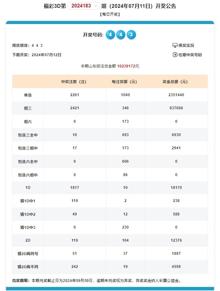 奥门开奖结果+开奖记录2024年资料网站,实践经验解释定义_Phablet53.679