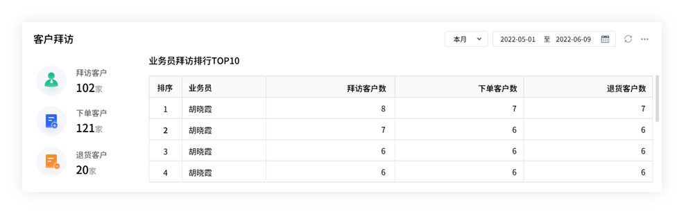 2024管家婆一特一肖,实践经验解释定义_社交版97.960