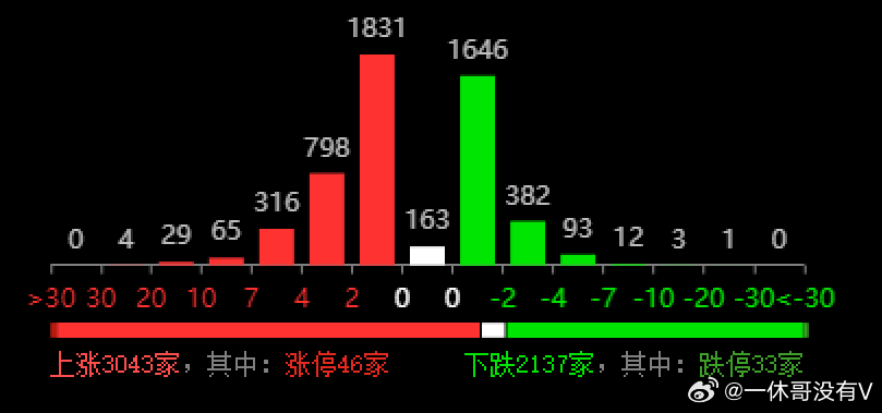 迷雾之森 第3页