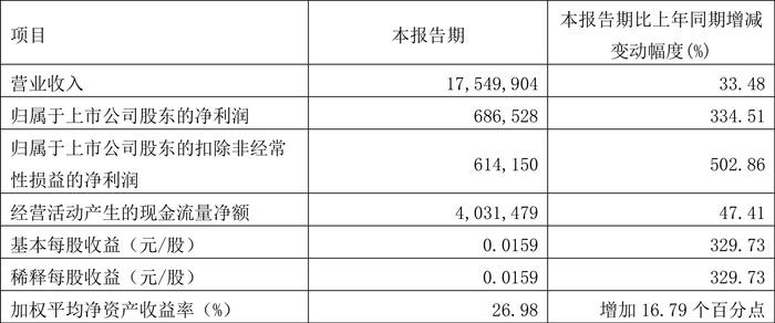 澳门六开奖结果2024开奖记录今晚直播视频,数据整合方案实施_娱乐版15.334