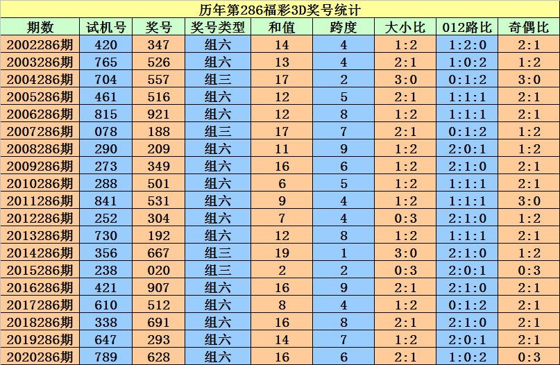 新澳开奖结果+开奖记录,快捷问题计划设计_10DM14.628