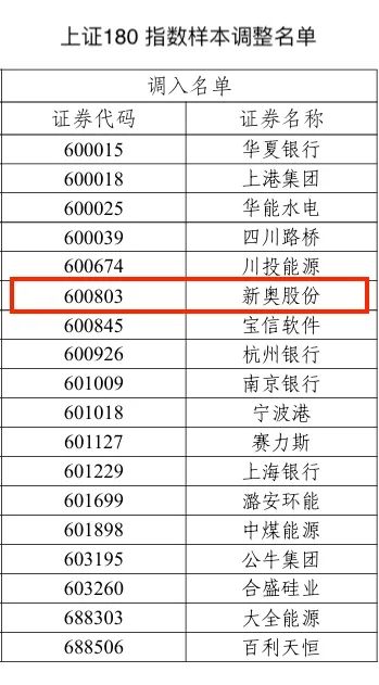 2024新奥历史开奖记录,社会责任方案执行_MP42.878