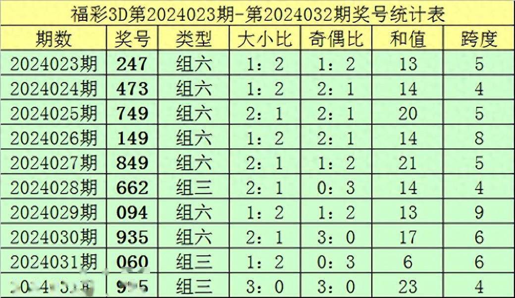 2024澳门天天开好彩精准24码,快速实施解答策略_3D33.194