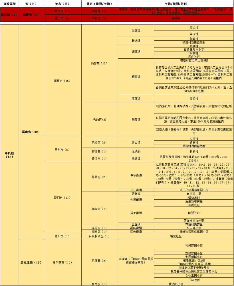 新澳门中特期期精准,国产化作答解释落实_Gold96.862