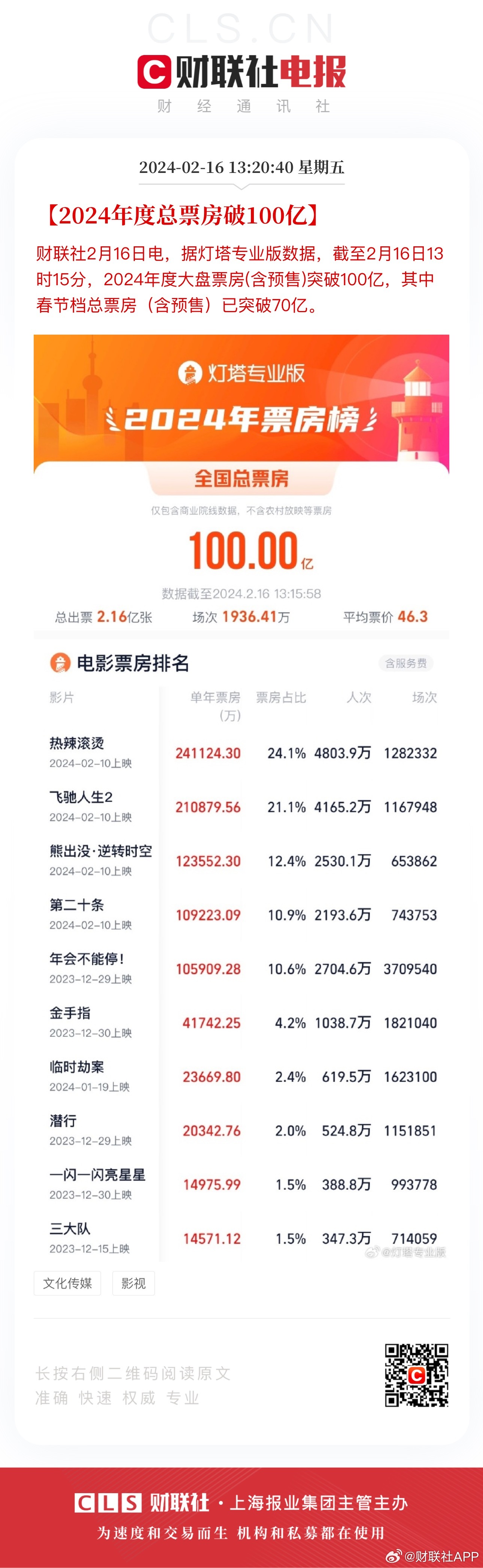 2024年澳门管家婆三肖100%,全面数据解析执行_SP71.15