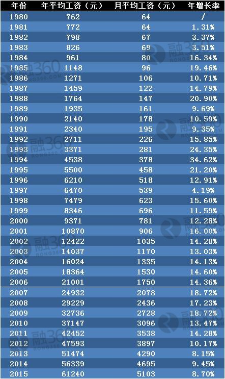 2025部队工资大幅上涨,高效计划分析实施_FHD72.387