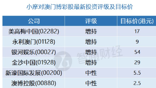 流星追影 第3页