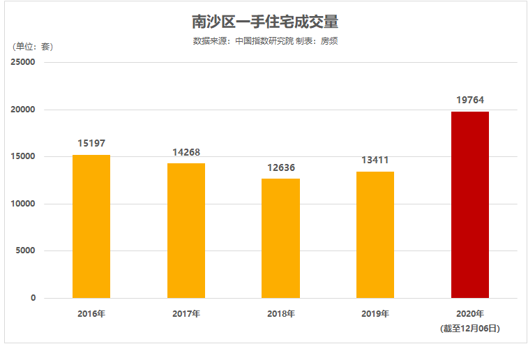 你是太阳灼我心伤 第3页