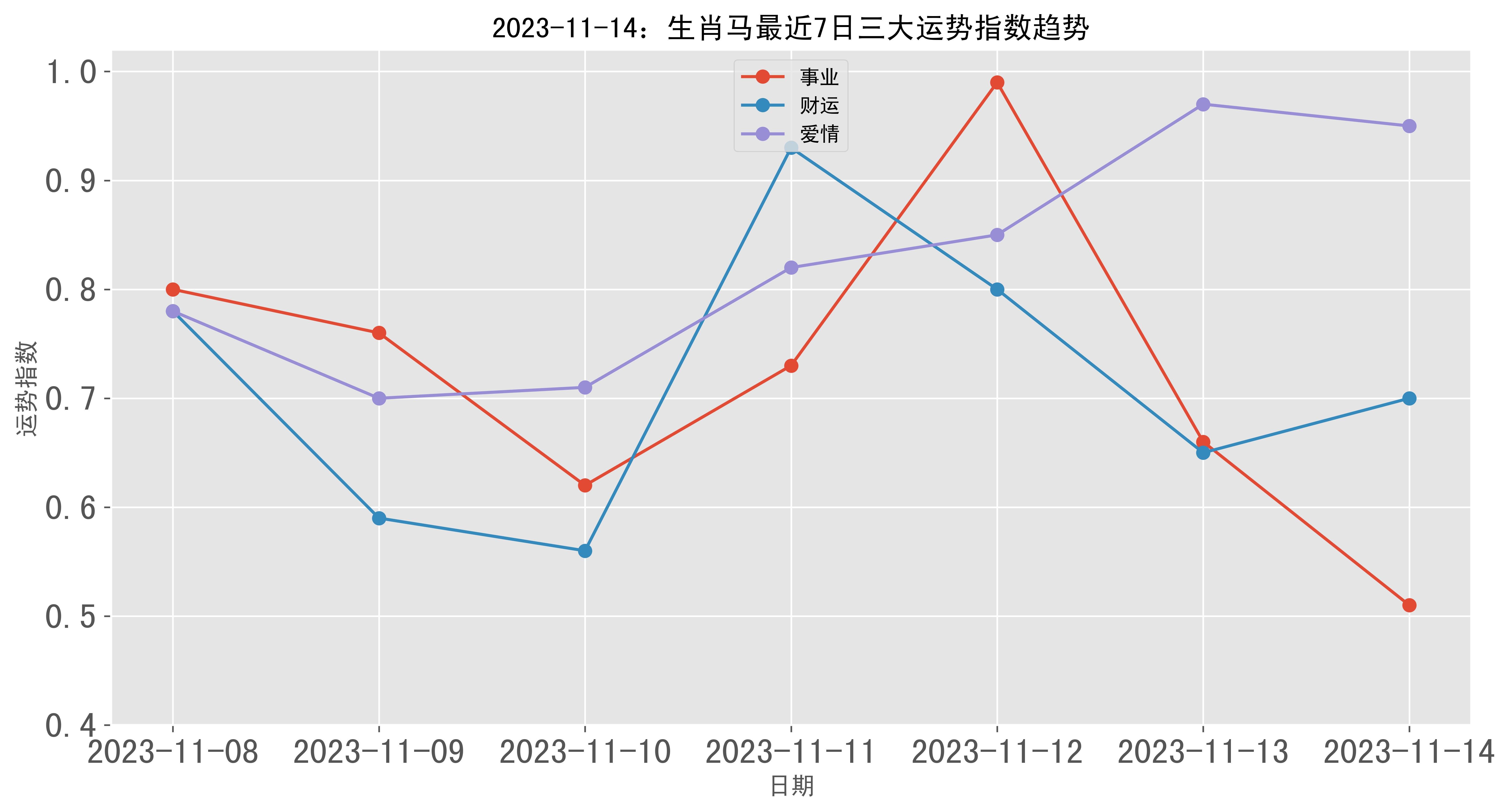 2024澳门今晚开特马结果,数据分析驱动决策_Tizen60.971