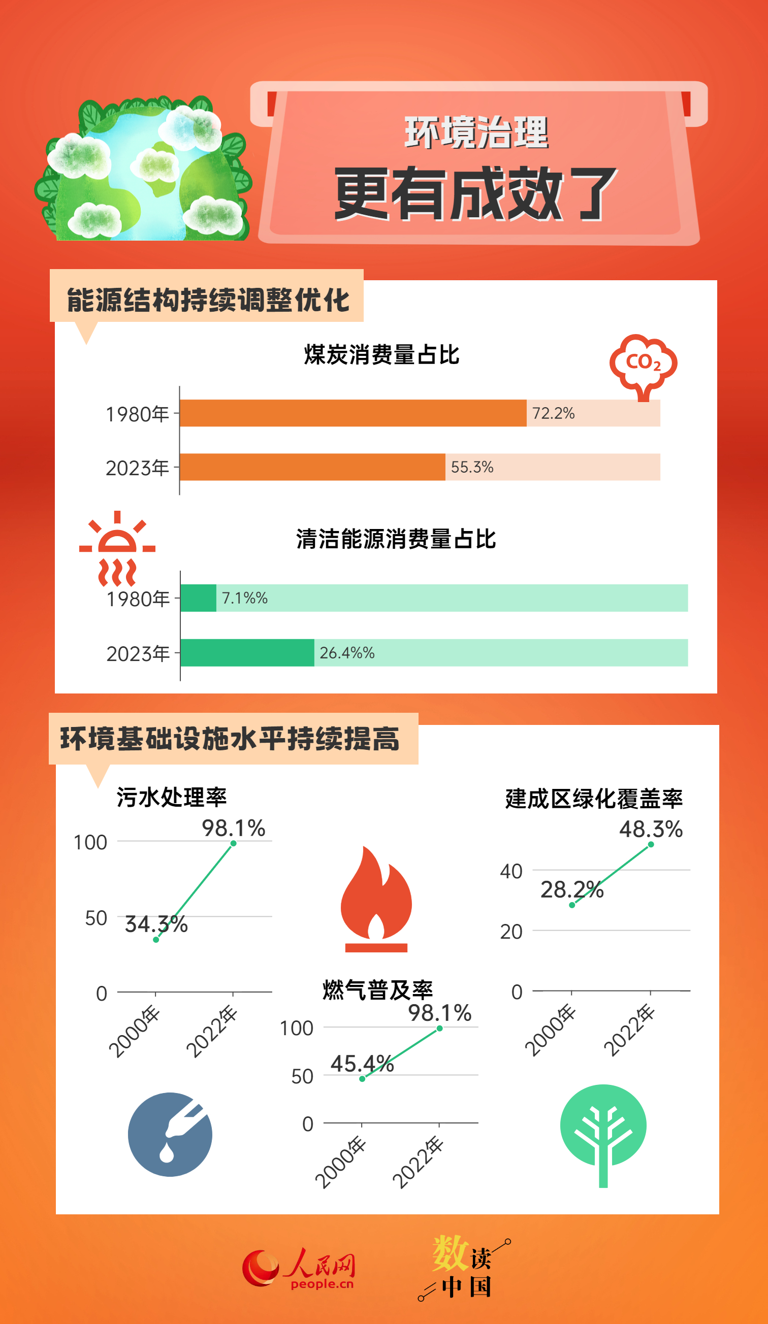 2024年新澳历史开奖记录,全面分析应用数据_Harmony款94.497