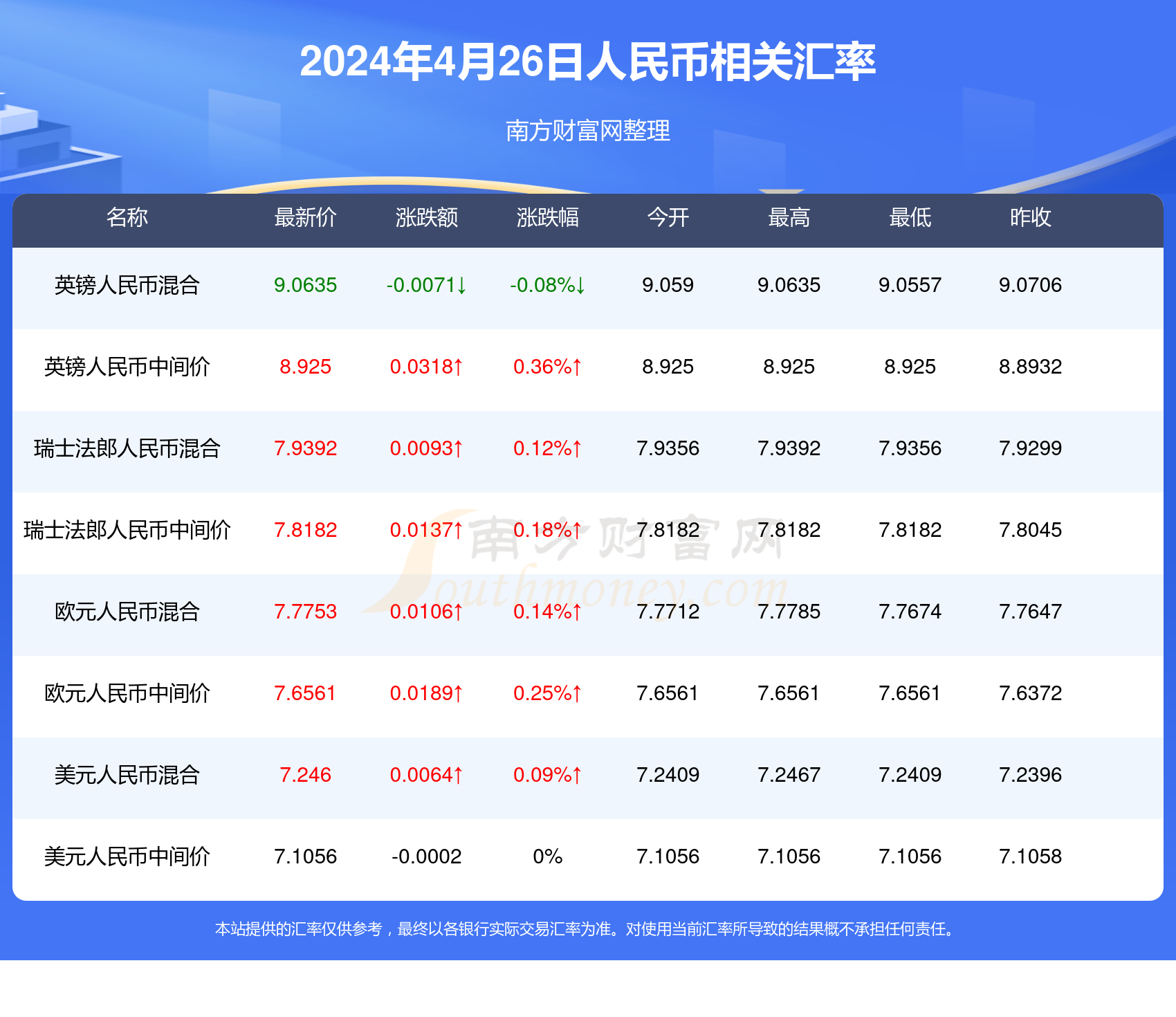 2024年新澳门天天开奖免费查询,平衡策略指导_watchOS44.354