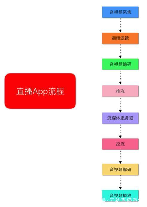 直播源码安装教程全解析