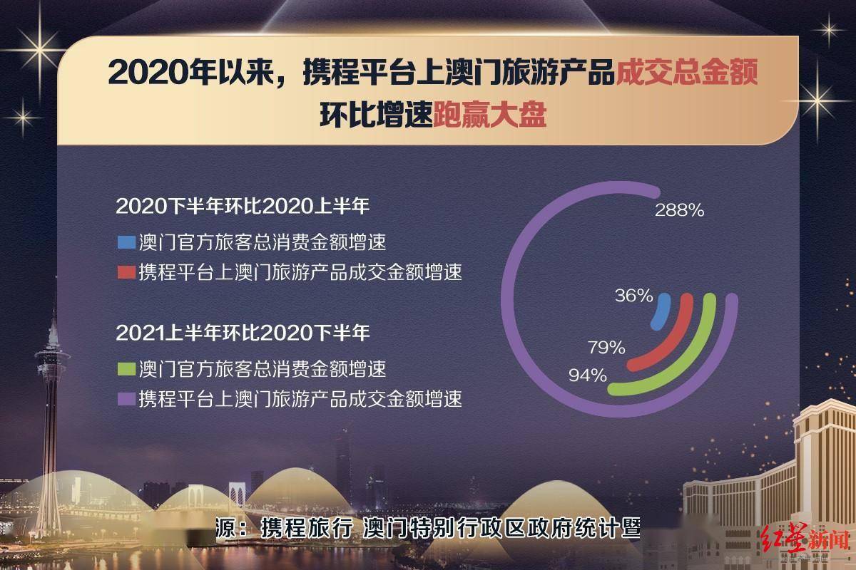 澳门免费公开最准的资料,数据解析设计导向_豪华版48.26