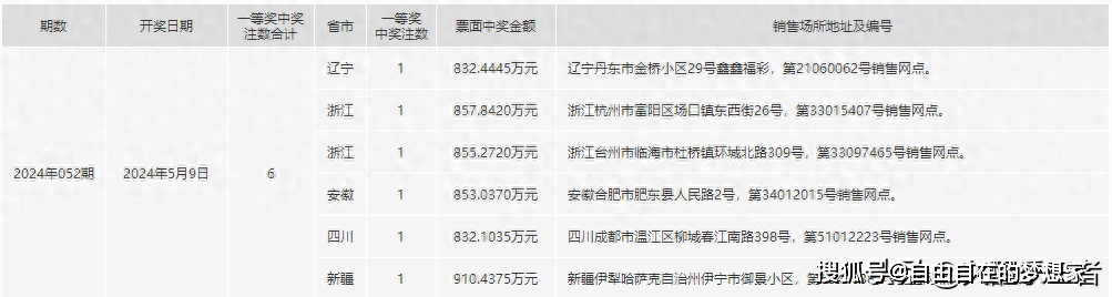 2024年一肖一码一中一特,时代说明评估_XR97.949