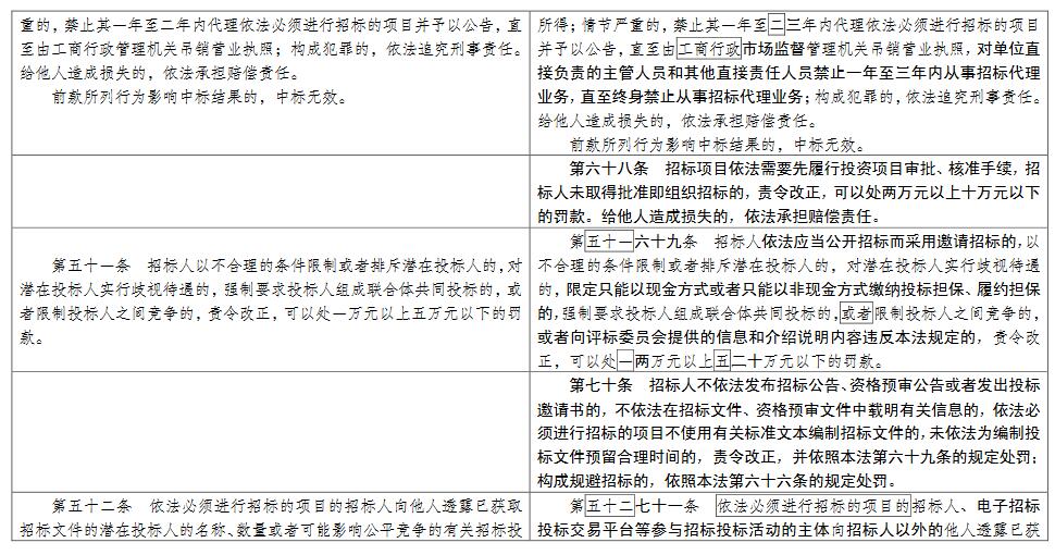 新澳门天天彩正版免费进入方法,专家说明意见_粉丝版74.689