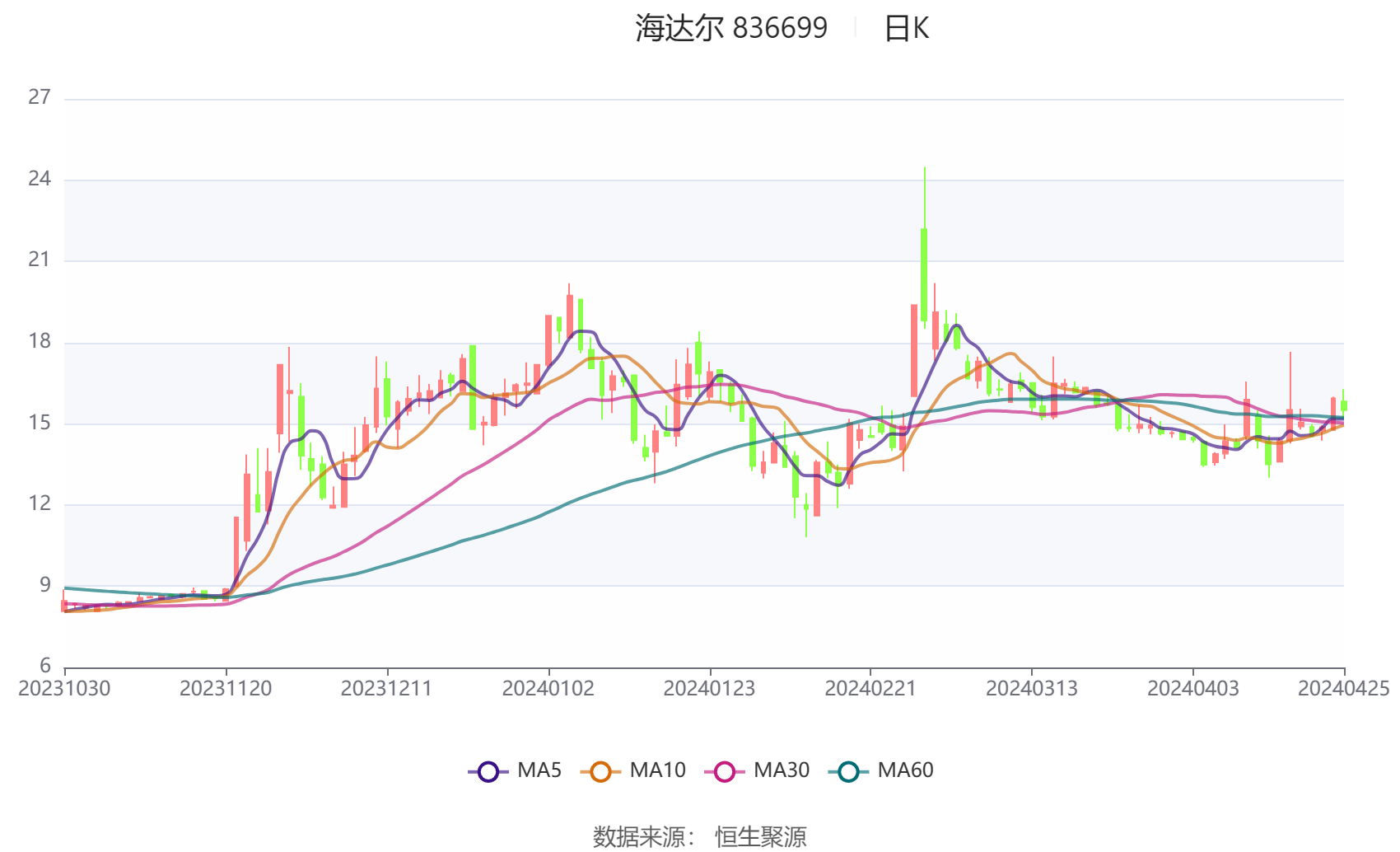 2024年今晚开奖结果查询,最新正品解答落实_D版60.289