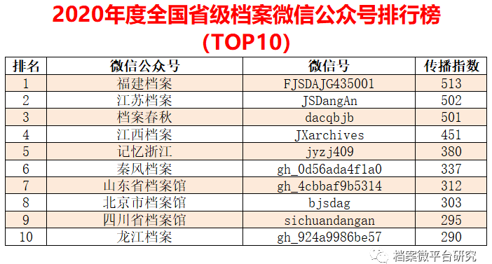 新奥好彩免费资料查询,全面实施分析数据_Console65.283