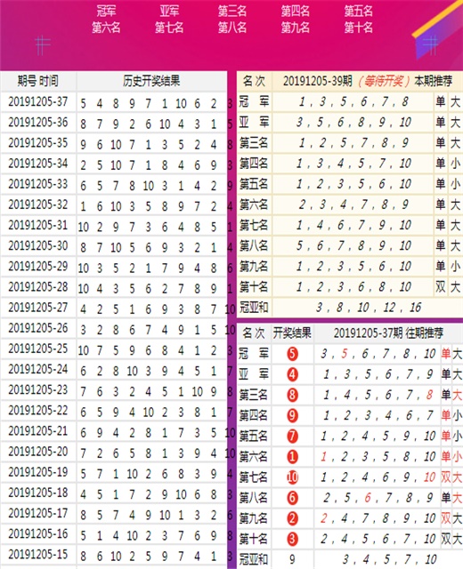 二四六香港天天开彩大全,标准化程序评估_特别款20.807