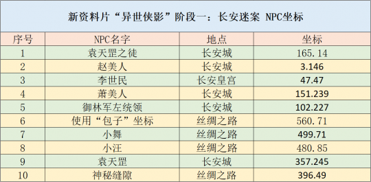 新奥天天彩正版免费全年资料,资源整合策略实施_探索版28.804