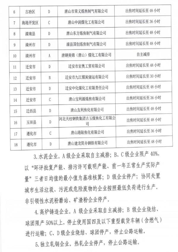 唐山限产最新通知，影响及应对策略探讨