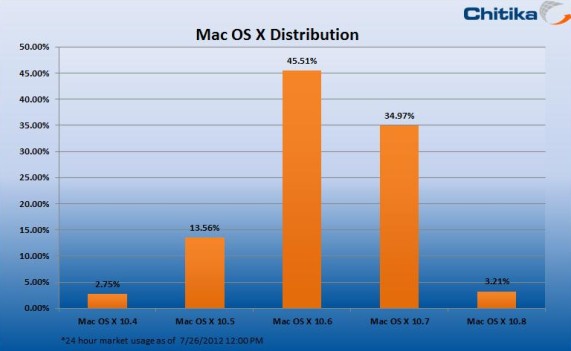 澳门三肖三码精准100%黄大仙,实践研究解释定义_macOS49.141