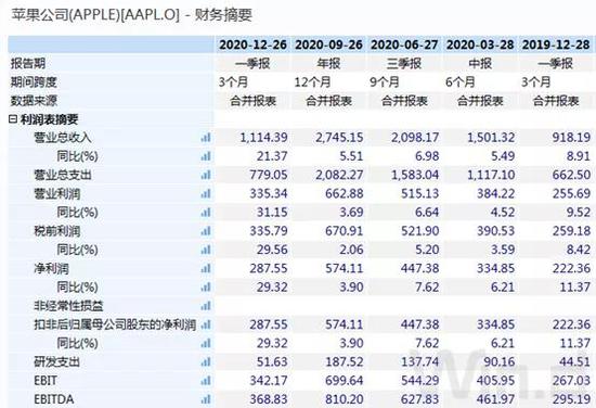 2024香港今期开奖号码,收益成语分析落实_苹果25.310