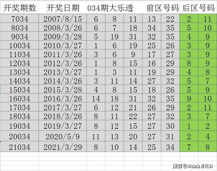 新澳门天天彩期期精准,精细策略分析_Linux53.345