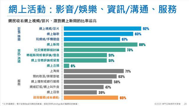 澳门六合,安全性方案设计_社交版76.824