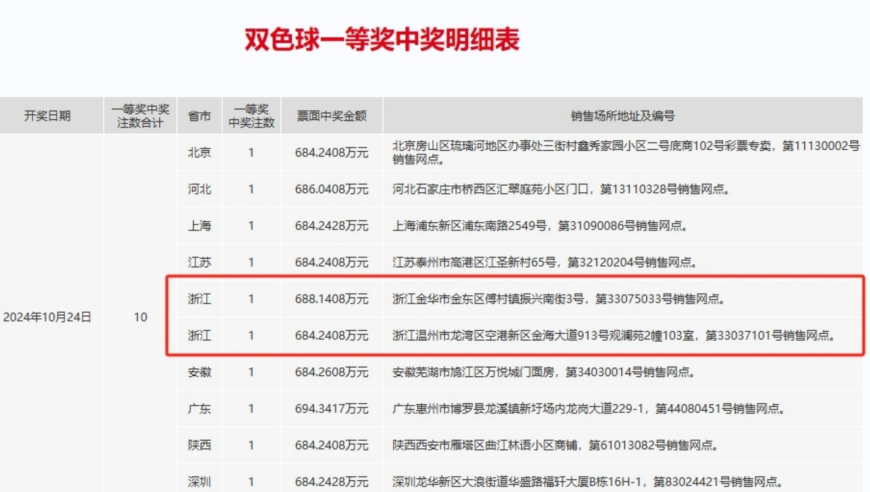 2024年新澳门今晚开奖结果查询,科学评估解析说明_4DM71.338