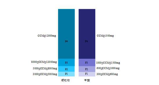 132688ccm澳门传真使用方法,科技评估解析说明_黄金版11.570