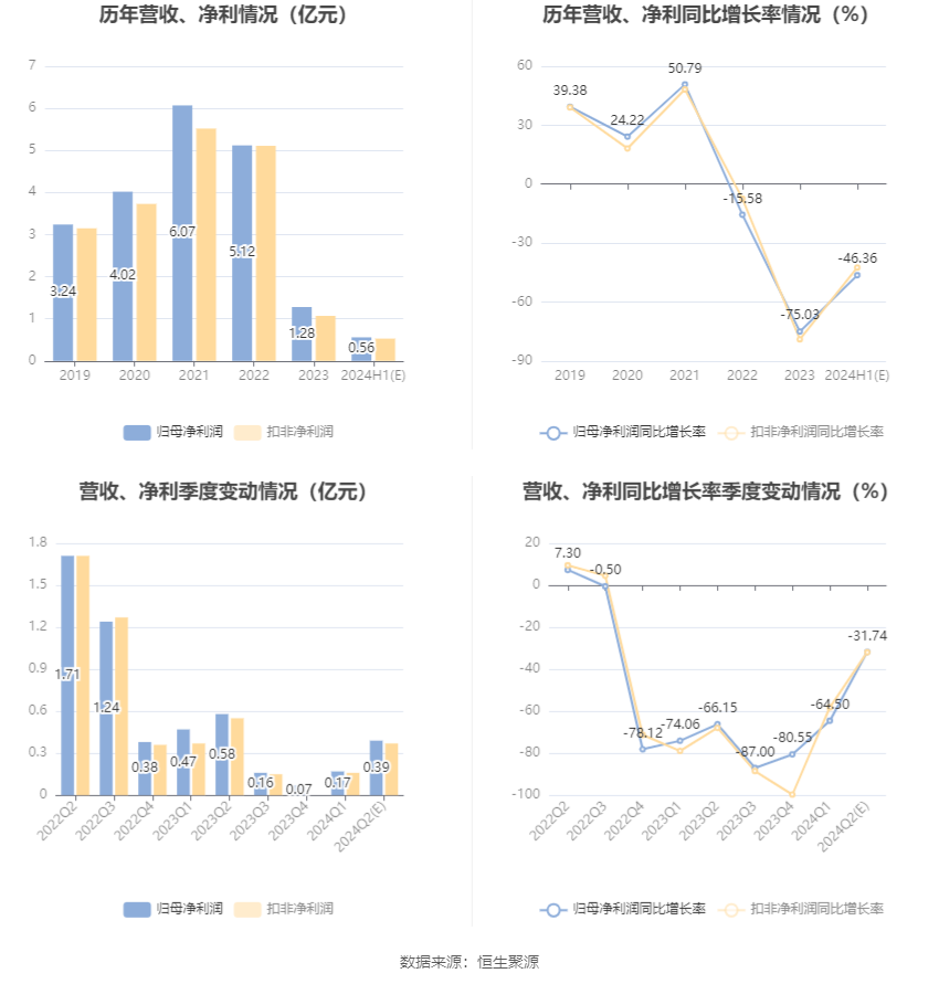 2024新澳资料大全免费,精细方案实施_Prime40.61