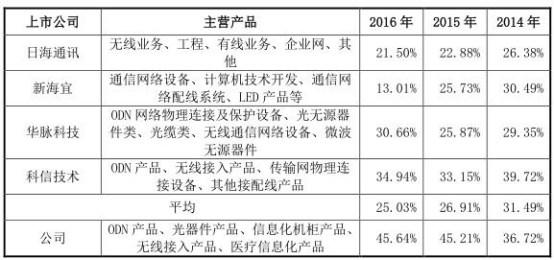 你怎样会心疼我的心疼 第2页