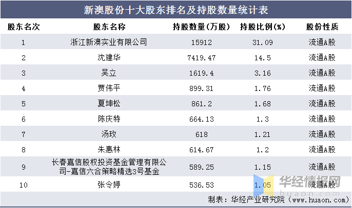 森芋暖暖 第2页