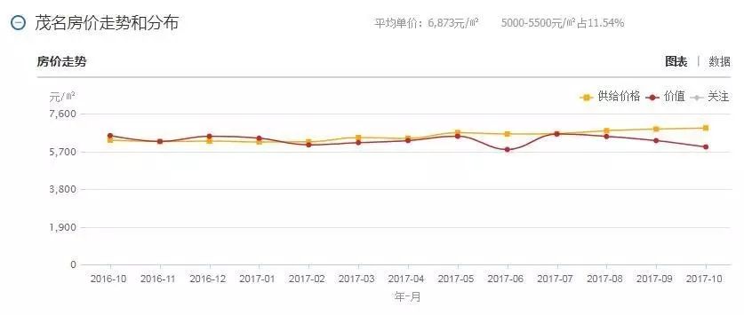 雷州最新房价走势与市场趋势深度解析