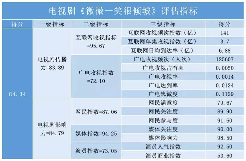 澳门精准一笑一码100%,详细解读解释定义_Notebook46.750