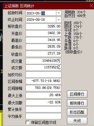 雨后彩虹 第2页