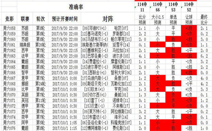 惊°世妖娆 第2页