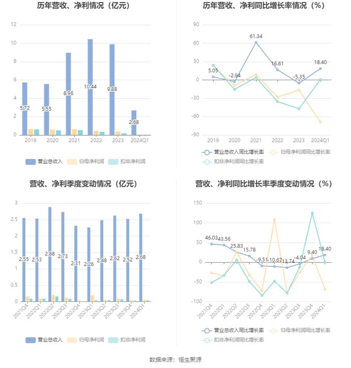 2024天天开彩资料大全免费,衡量解答解释落实_UHD60.605