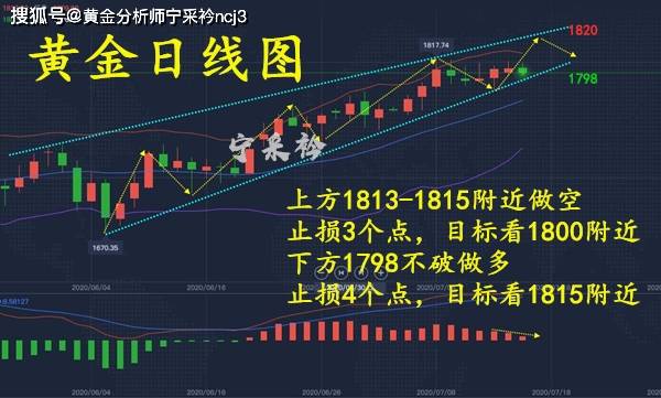 2024年澳门今晚开码料,创造性方案解析_Advanced71.613 - 副本