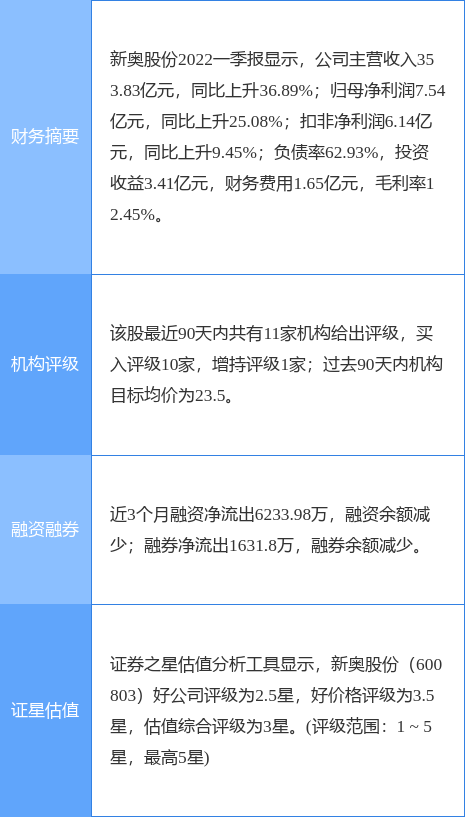 2024新奥最新资料,实地数据验证实施_交互版51.625