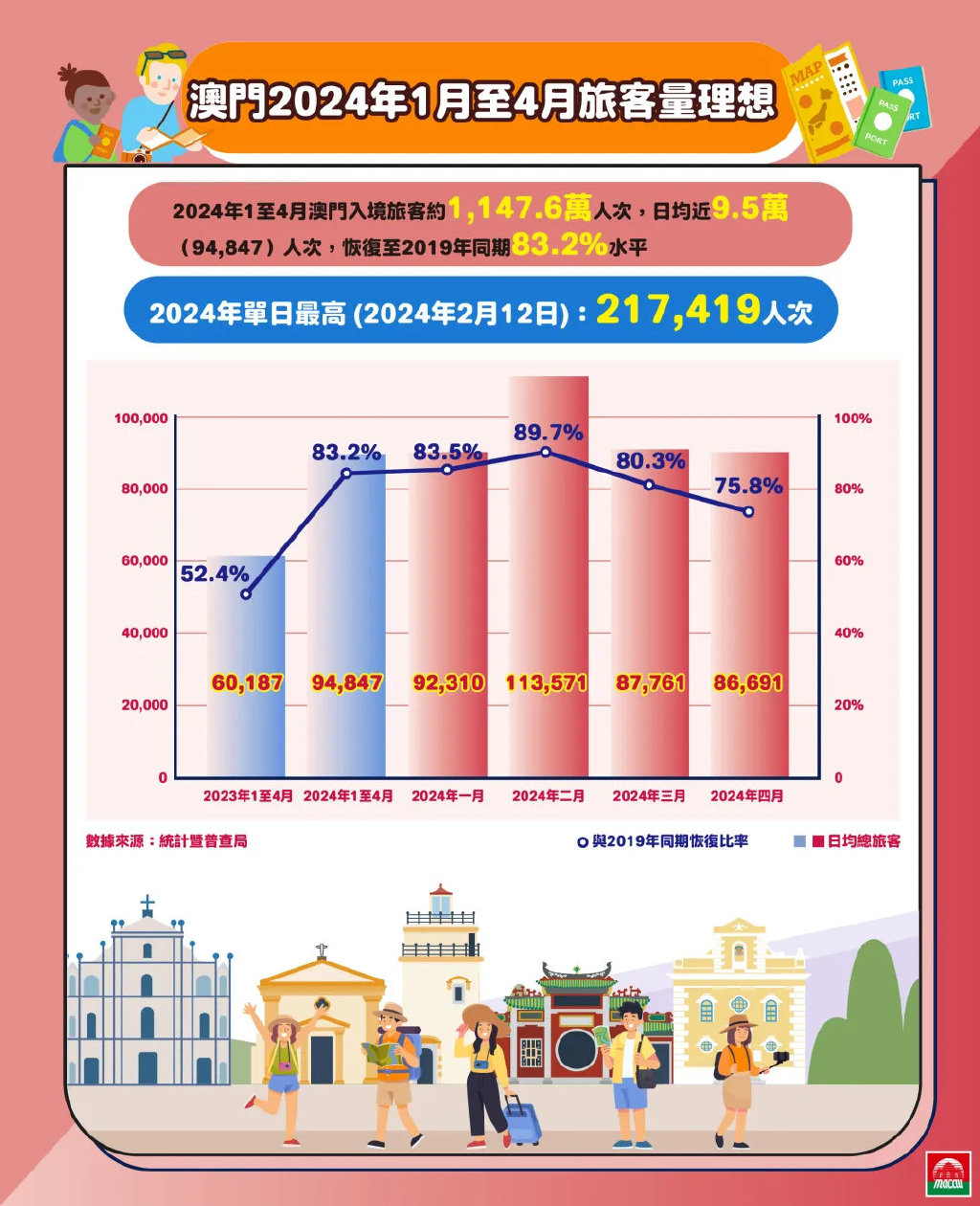 2024年澳门大全免费金算盘,数据支持执行方案_交互版71.74