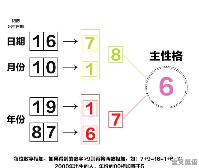 二九十八香悠悠打一数字,创新执行策略解读_SP18.494