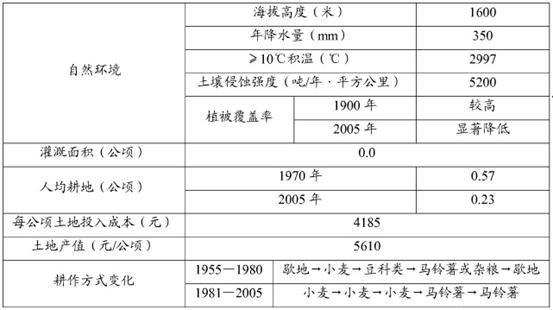 2024新澳精准资料免费提供下载,定性解答解释定义_专家版52.196 - 副本