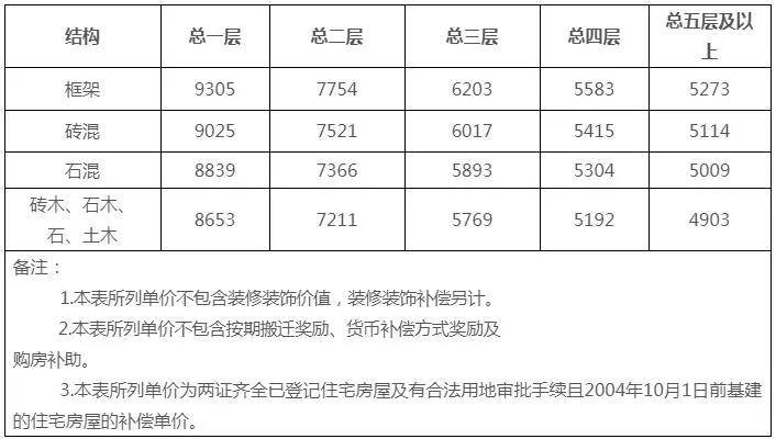 飘逸的云 第2页