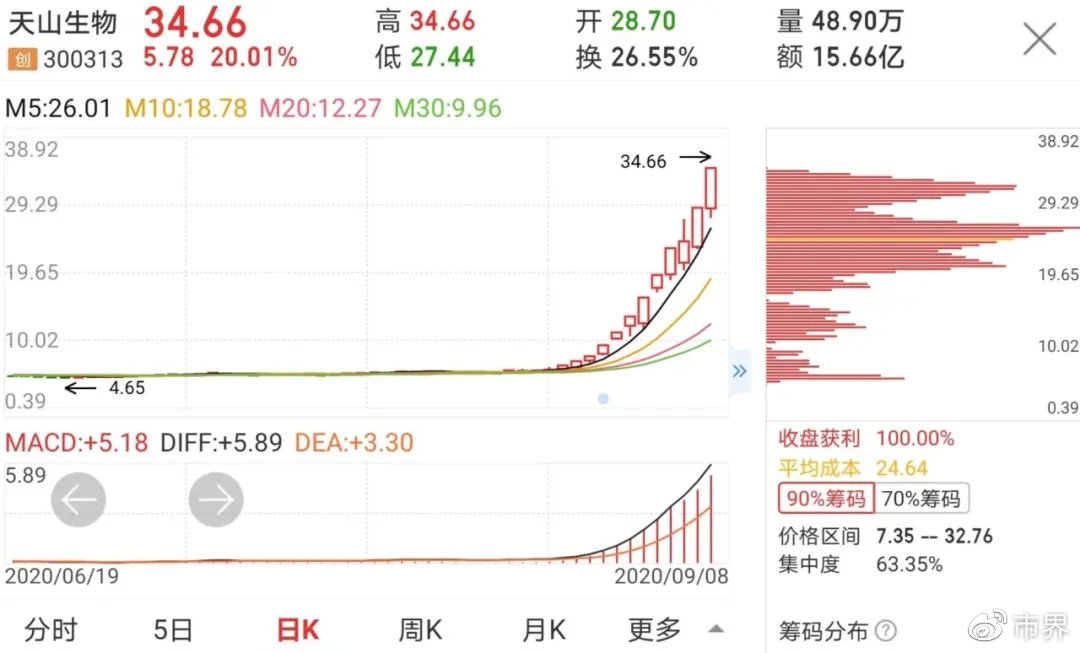 天山生物最新动态，引领行业变革，塑造未来生态新篇章